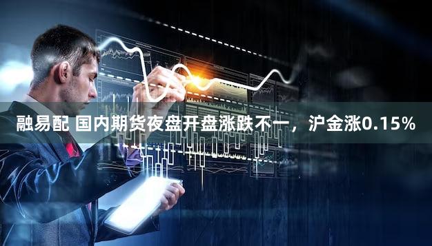 融易配 国内期货夜盘开盘涨跌不一，沪金涨0.15%